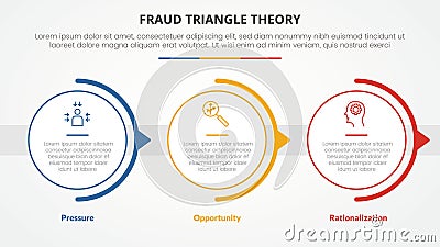 fraud triangle theory template infographic concept for slide presentation with big circle and half circle arrow 3 point list with Stock Photo