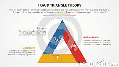 fraud triangle theory template infographic concept for slide presentation with triangle bold outline 3 point list with flat style Stock Photo