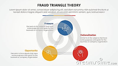 fraud triangle theory template infographic concept for slide presentation with triangle circle circular 3 point list with flat Stock Photo