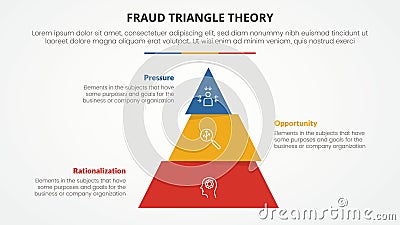 fraud triangle theory template infographic concept for slide presentation with flat pyramid cut unbalance 3 point list with flat Stock Photo