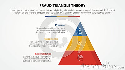 fraud triangle theory template infographic concept for slide presentation with flat pyramid shape 3 point list with flat style Vector Illustration