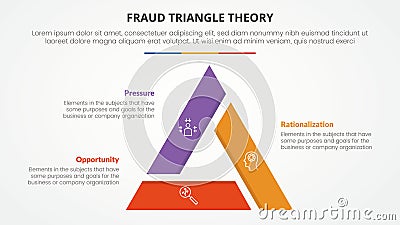 fraud triangle theory template infographic concept for slide presentation with triangle line truncated on join 3 point list with Stock Photo