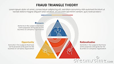 fraud triangle theory template infographic concept for slide presentation with pyramid shape from triangle combination 3 point Stock Photo