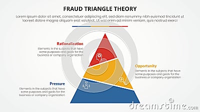 fraud triangle theory template infographic concept for slide presentation with pyramid truncated unsymmetric 3 point list with Stock Photo
