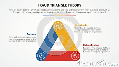 fraud triangle theory template infographic concept for slide presentation with round triangle shape outline edge 3 point list with Stock Photo