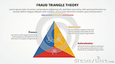 fraud triangle theory template infographic concept for slide presentation with triangle shape divided on center 3 point list with Stock Photo