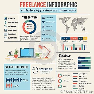 Freelance and home work infographic Vector Illustration