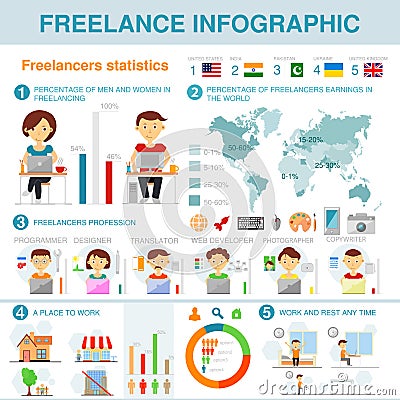 Freelance infographic Vector Illustration