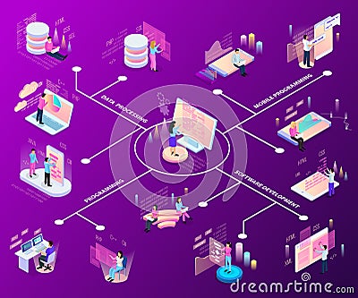 Freelance Programming Flowchart Composition Vector Illustration