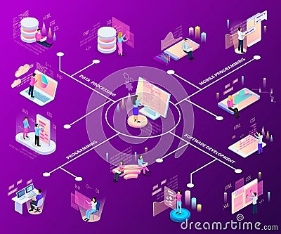 Freelance programming isometric flowchart with icons and infographic images of people and interactive services with text vector Vector Illustration
