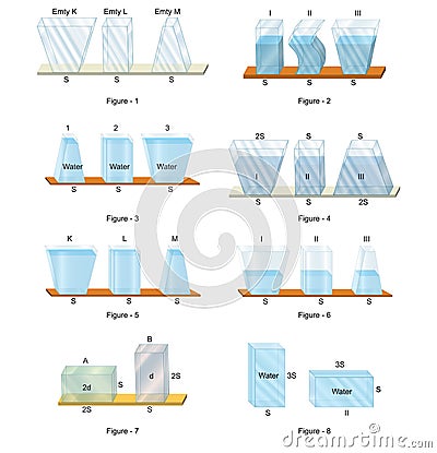 Physics - pressure shapes in liquids Cartoon Illustration