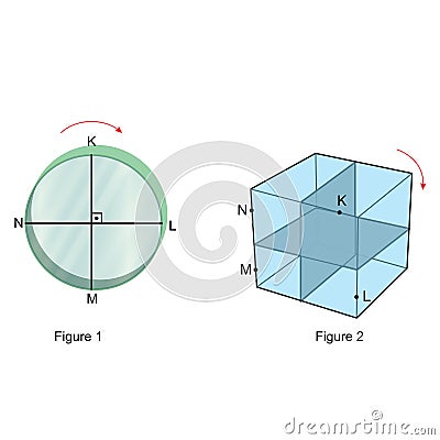 Geometry - Rotation of geometric shapes Cartoon Illustration