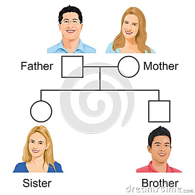 Biology - family tree versiyon 01 Cartoon Illustration
