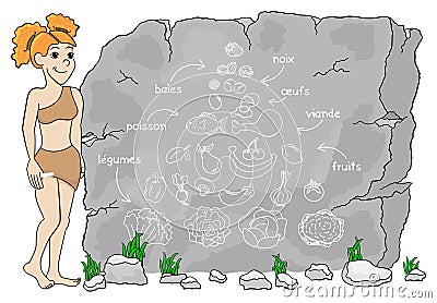 French cave woman explains paleo diet using a food pyramid drawn Vector Illustration