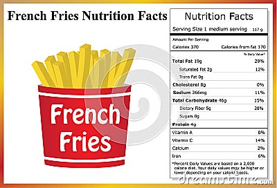 French Fries Nutrition Facts Vector Illustration