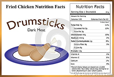 chicken nutrition label fried drumsticks facts plate two