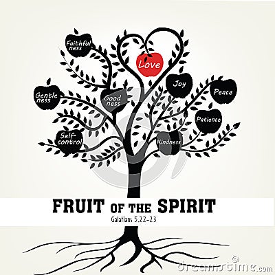 The fruit of the Spirit with tree. Bible verse. Christian poster. Galatians. Grapics. Scripture. Quote. Vector Illustration