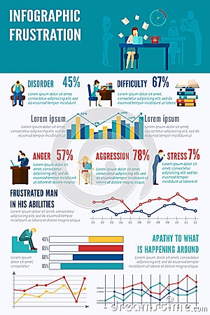 Frustration Infographics Set Vector Illustration