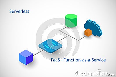 Function as a service in Cloud computing Concept, illustrates the serverless architecture Vector Illustration