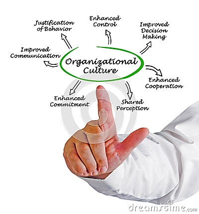 Functions of Organizational Culture Stock Photo