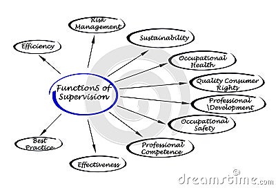 Functions of supervision Stock Photo