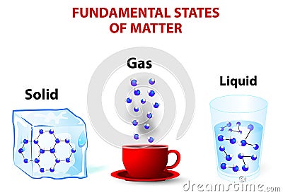 fundamental states of matter Vector Illustration