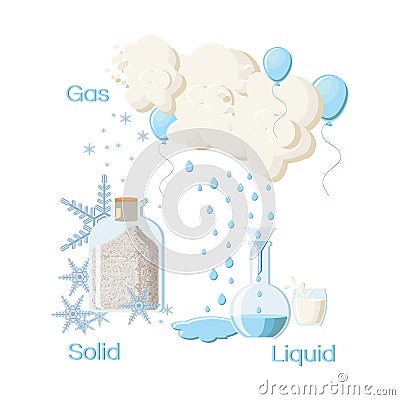 Fundamental states of matter. Vector Illustration