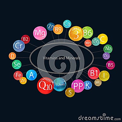 Vitamins and minerals. Scheme, template Vector Illustration