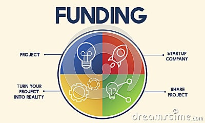 Funding Donation Budget Invest Banking Money Concept Stock Photo