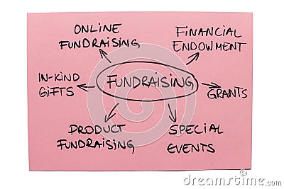 Fundraising Diagram Stock Photo