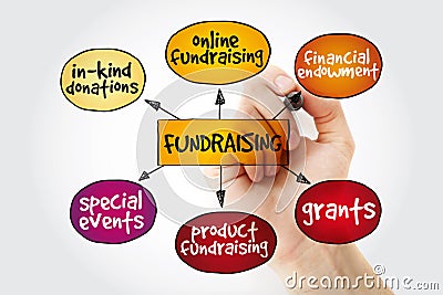 Fundraising mind map with marker Stock Photo