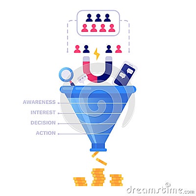 Funnel sales concept. Marketing infographic, sale conversion and lead sales pipeline isolated vector illustration Vector Illustration