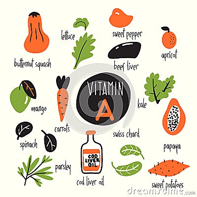 Funny vector caroon illustration of Vitamin A rich foods. Vector Illustration