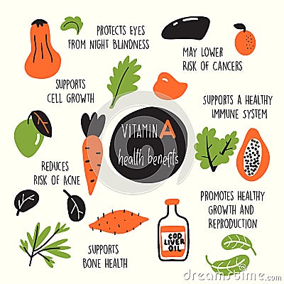 Funny vector cartoon illustration of Vitamin A sources and information about it benefits. Vector Illustration