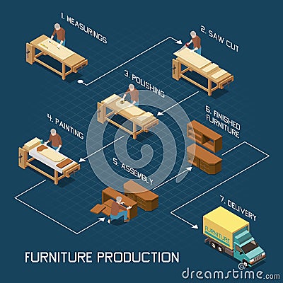 Furniture Production Isometric Flowchart Vector Illustration