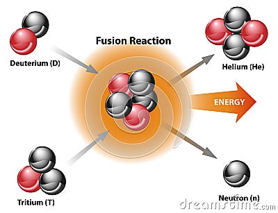 Fusion Reaction Diagram of Energy Release Vector Illustration