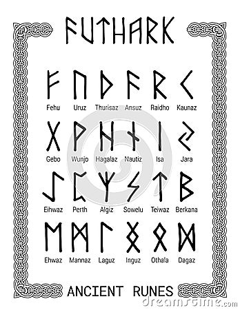 Futhark - runic alphabet Vector Illustration