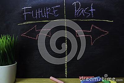 Future or Past written with color chalk concept on the blackboard Stock Photo