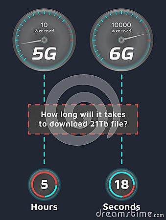 5G vs 6G network comparison infographic Vector Illustration