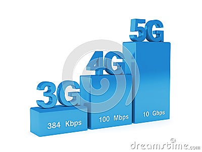 5G - wireless cellular network speed Stock Photo