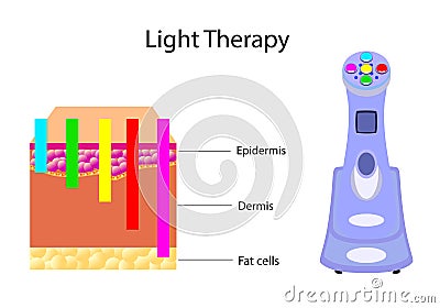 Gadget for Light Therapy and chart, vector illustration Vector Illustration