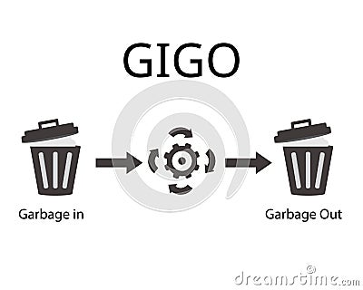 Garbage in, garbage out, or GIGO, refers to the idea that in any system Vector Illustration
