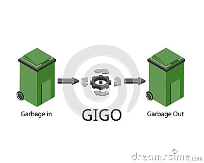 Garbage in, garbage out, or GIGO, refers to the idea that in any system Vector Illustration