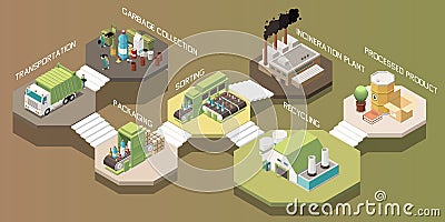 Garbage Recycling Composition Vector Illustration