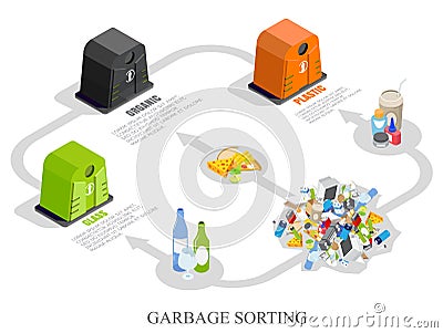 Garbage sorting infographics concept vector isometric illustration Vector Illustration