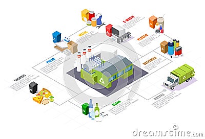 Garbage sorting and recycling isometric infographics, vector isolated illustration Vector Illustration
