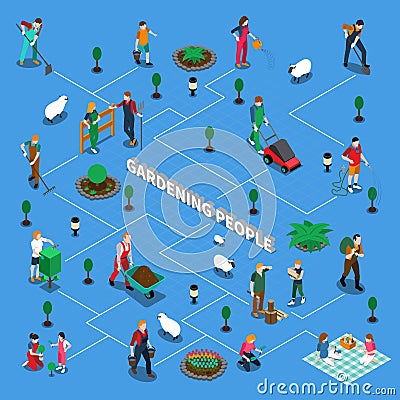 Gardening People Isometric Flowchart Vector Illustration