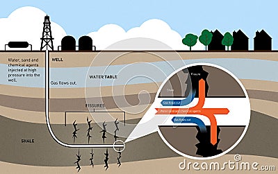 Gas Fracking Infographic Stock Photo