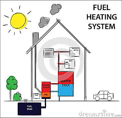 Gas or fuel home heating systems. How its work diagram drawing concept. Vector Illustration