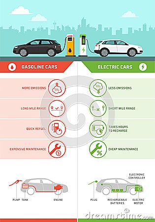 Gasoline cars and electric cars comparison infographic Vector Illustration